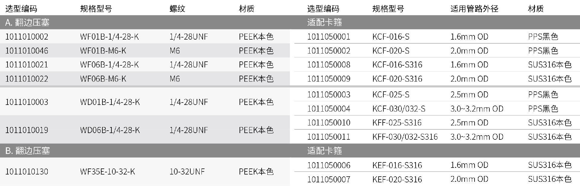 內(nèi)容_PEEK-翻邊.png